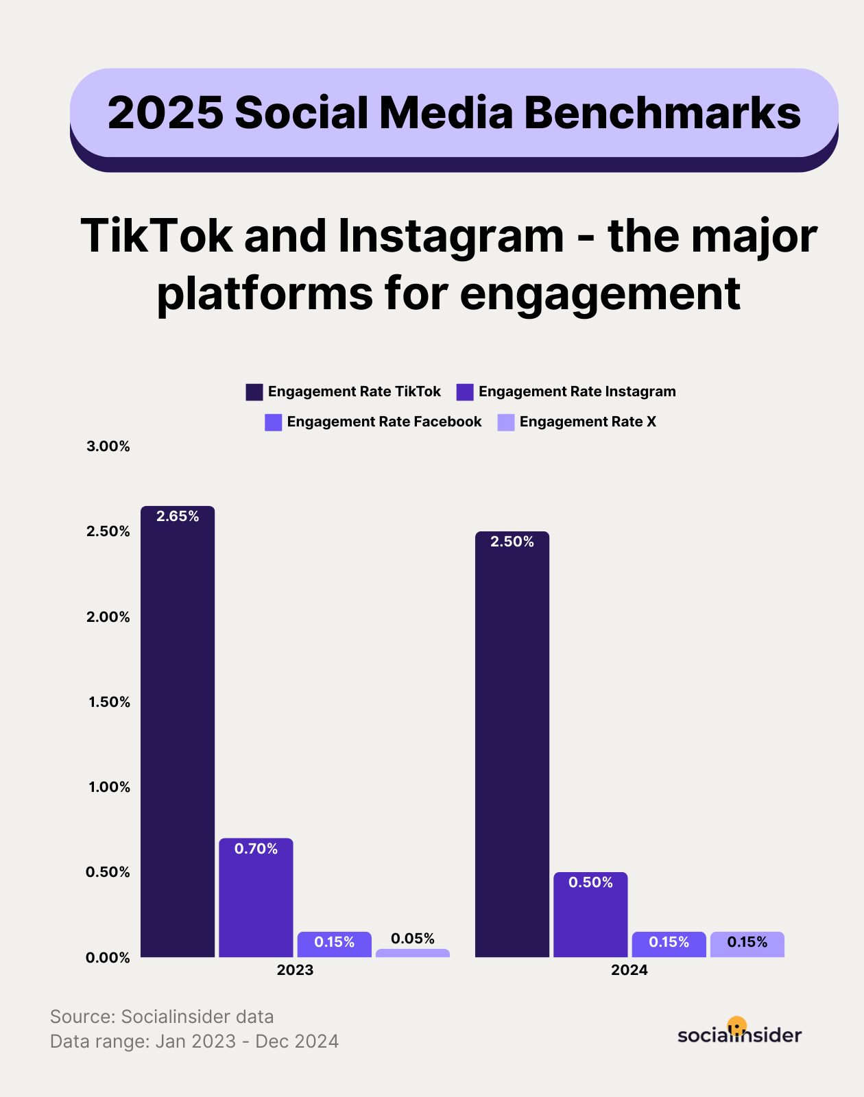 engagement rate benchmarks