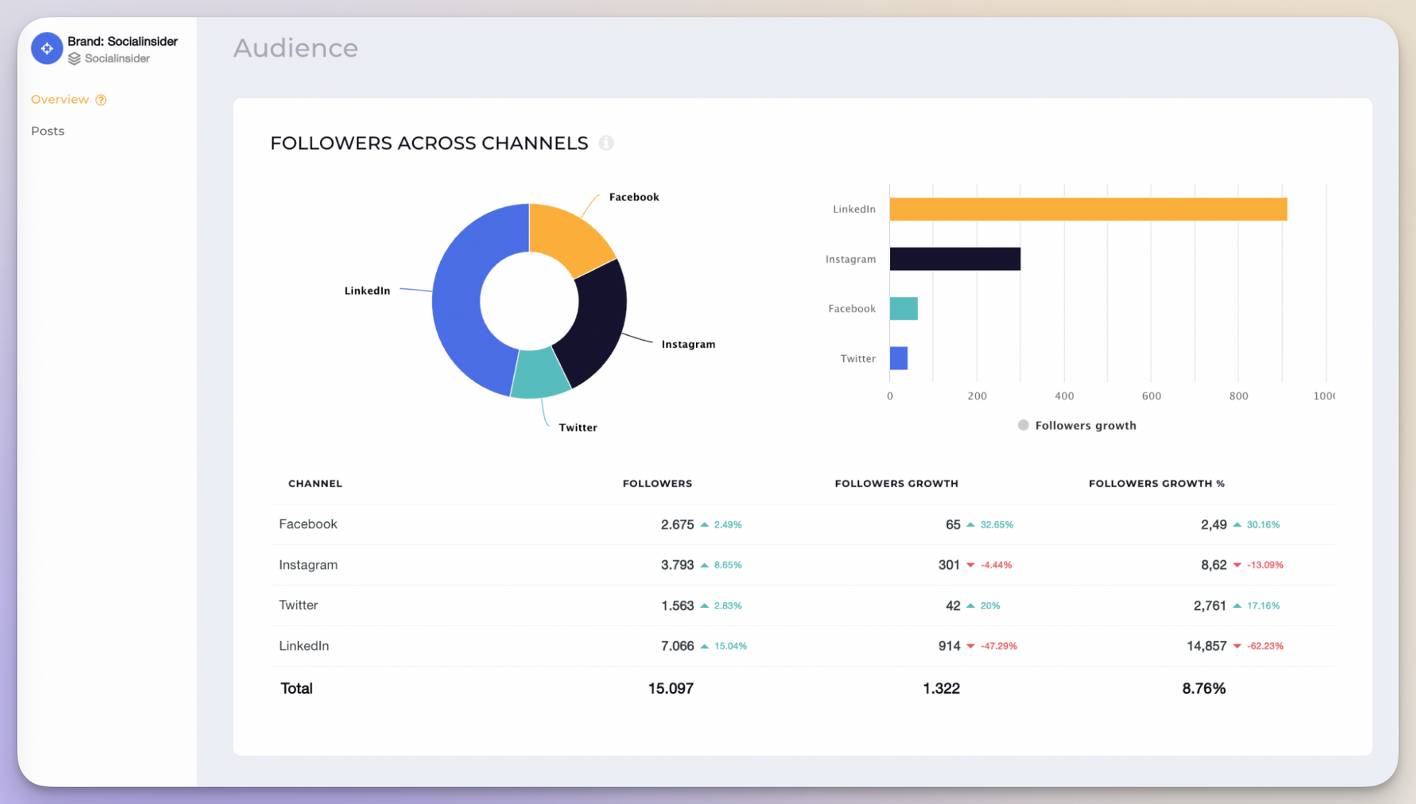 socialinsider brand analysis feature